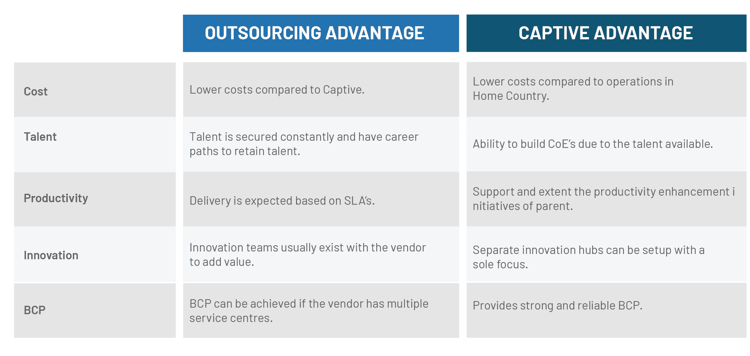 Build Captive Centers - Valenta BPO UK